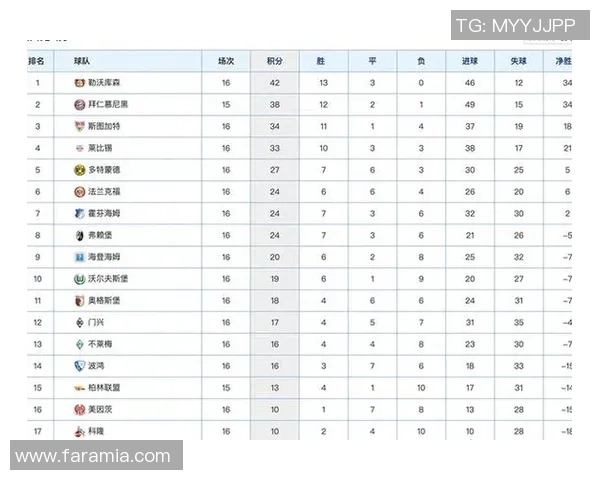 洲际杯积分榜：深圳乒乓球队以81分领跑